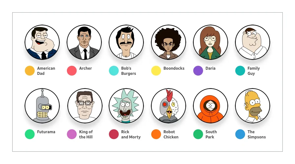 A key for an infographic showing character portraits and titles for 12 animated sitcoms, including The Simpsons, Family Guy, Rick and Morty, and South Park